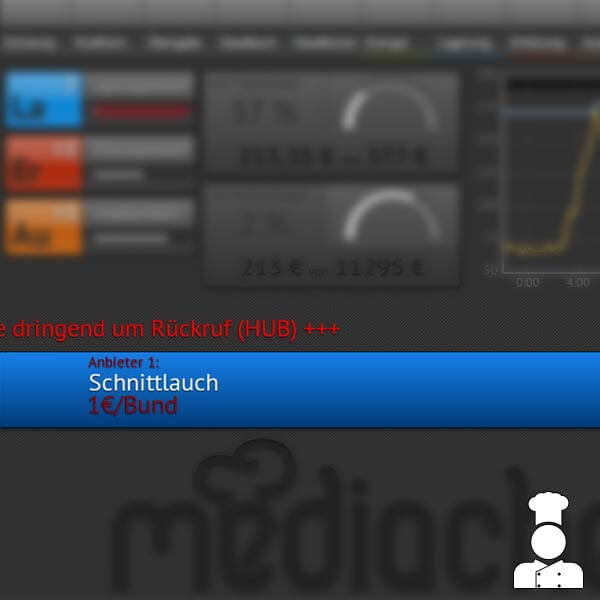 HACCP Küche Cockpit Ticker